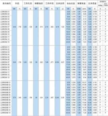 彈簧標(biāo)準(zhǔn)尺寸規(guī)格表